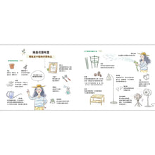 Load image into Gallery viewer, 我的陽臺小花園
