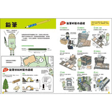 Load image into Gallery viewer, 工廠大圖鑑：跟著探險隊，直擊生產線！
