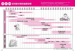 0～3歲感覺統合遊戲圖鑑：115種互動開發認知功能