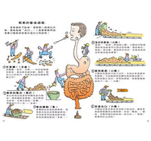 Load image into Gallery viewer, 如何拉出完美便便
