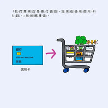 Load image into Gallery viewer, 小小經濟學家：信用卡是什麼?
