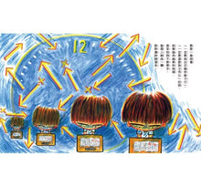 Load image into Gallery viewer, 教室裡，說錯了沒關係(品格教育繪本 : 自信、勇氣和尊重)

