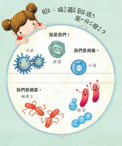 寶貝的第一個Q&A──認識病菌大發現