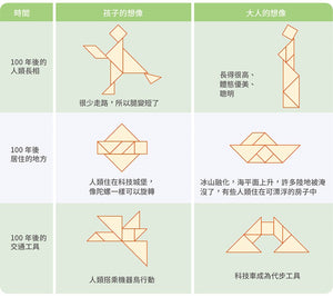 我們的地球——加贈七巧板玩創意