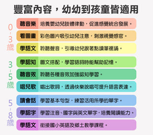 FOOD超人 中英台點讀百科:1200個單字+100句會話+20首歌謠