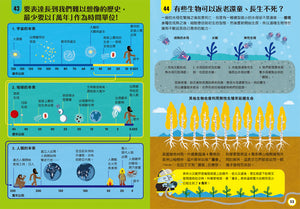 小小科學人：100科學大發現