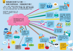 小小科學人：100人體大發現