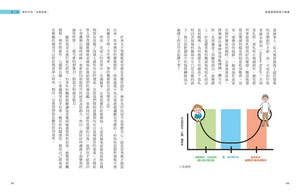 從畫畫覺察孩子情緒