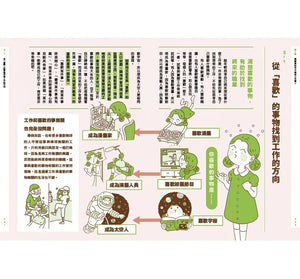 我們為什麼要讀書？為什麼要工作？